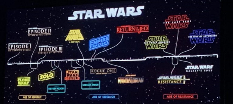 Illustration for article titled ÂżCuándo se desarrollan The Mandalorian y la serie de Obi-Wan? AsĂ es la nueva lĂnea temporal de Star Wars